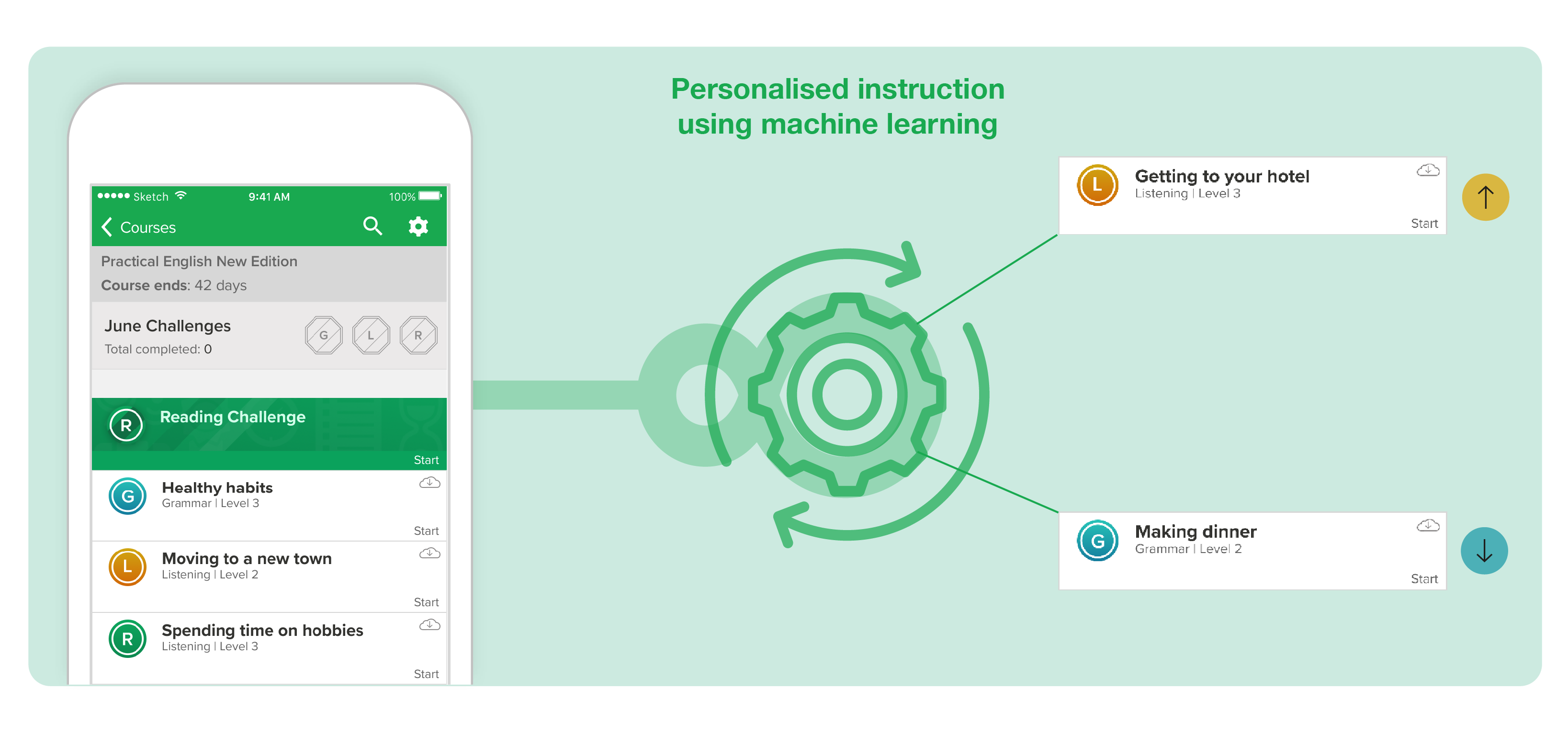 Personalised instruction using machine learning Personalised instruction using machine learning